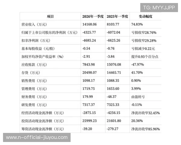 新闻中心公布最新季度财务报告及营收分析，一季度财报披露
